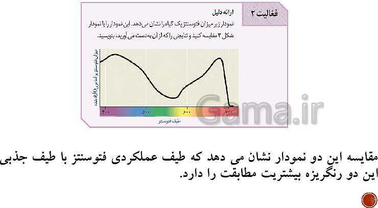 پاورپوینت تدریس زیست شناسی (3) دوازدهم تجربی | فصل 6: از انرژی به ماده (گفتار 1 تا 3)- پیش نمایش