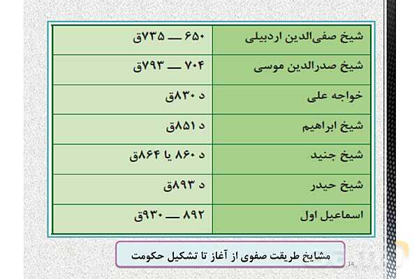پاورپوینت تاریخ (2) یازدهم دبیرستان | درس 13: تحولات سیاسی و اقتصادی ایران در دورۀ صفوی- پیش نمایش