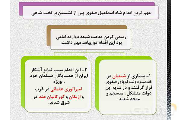 پاورپوینت تاریخ (2) یازدهم دبیرستان | درس 13: تحولات سیاسی و اقتصادی ایران در دورۀ صفوی- پیش نمایش