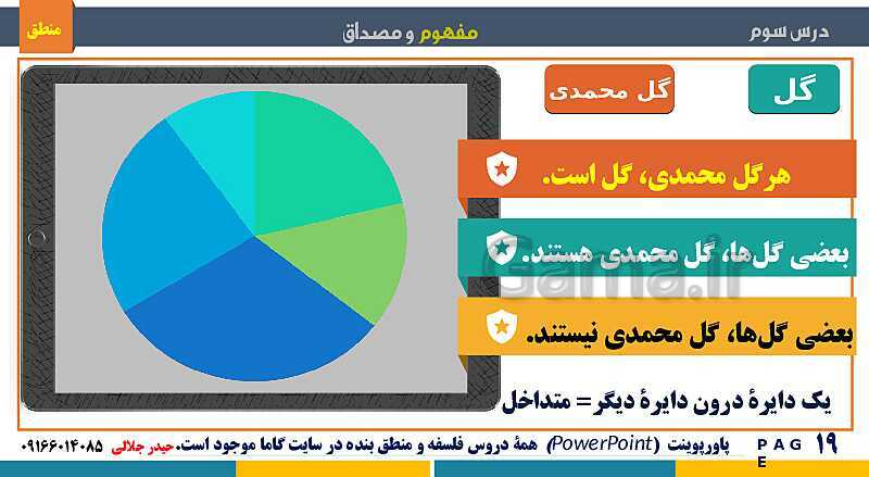 پاورپوینت منطق دهم دبیرستان | درس 3: مفهوم و مصداق- پیش نمایش