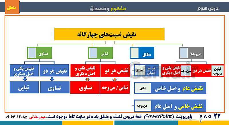 پاورپوینت منطق دهم دبیرستان | درس 3: مفهوم و مصداق- پیش نمایش