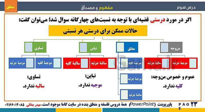 پاورپوینت منطق دهم دبیرستان | درس 3: مفهوم و مصداق- پیش نمایش