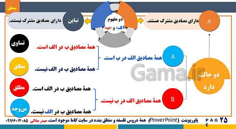 پاورپوینت منطق دهم دبیرستان | درس 3: مفهوم و مصداق- پیش نمایش