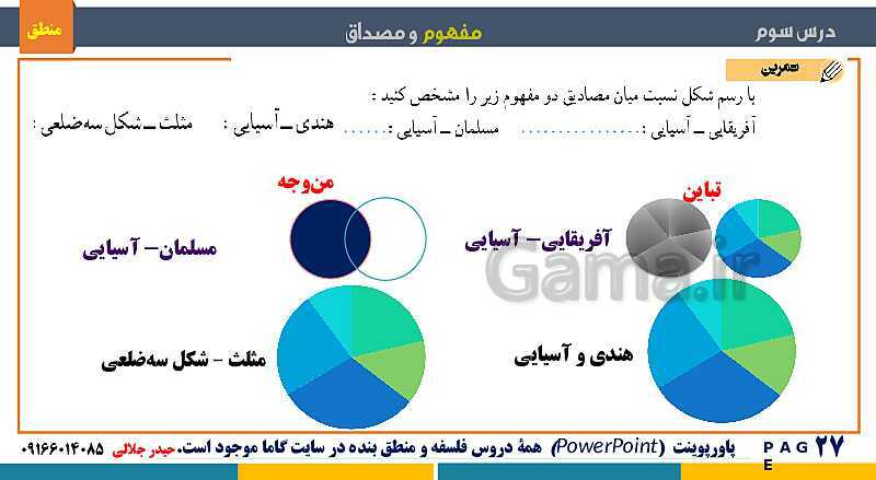 پاورپوینت منطق دهم دبیرستان | درس 3: مفهوم و مصداق- پیش نمایش