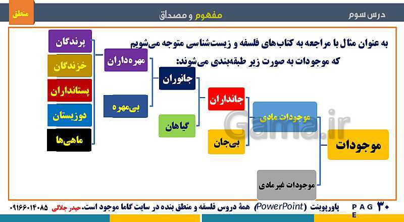 پاورپوینت منطق دهم دبیرستان | درس 3: مفهوم و مصداق- پیش نمایش