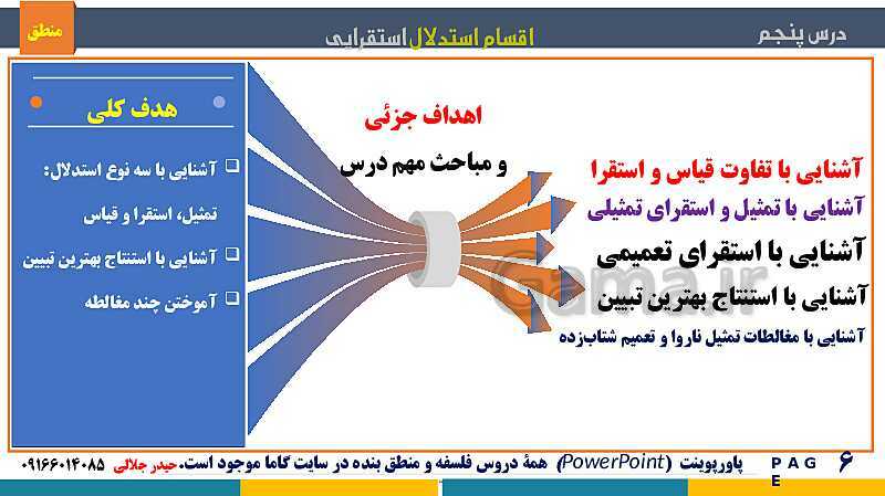 پاورپوینت منطق دهم دبیرستان | درس 5: اقسام استدلال استقرایی- پیش نمایش