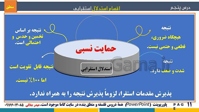 پاورپوینت منطق دهم دبیرستان | درس 5: اقسام استدلال استقرایی- پیش نمایش