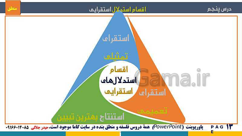 پاورپوینت منطق دهم دبیرستان | درس 5: اقسام استدلال استقرایی- پیش نمایش