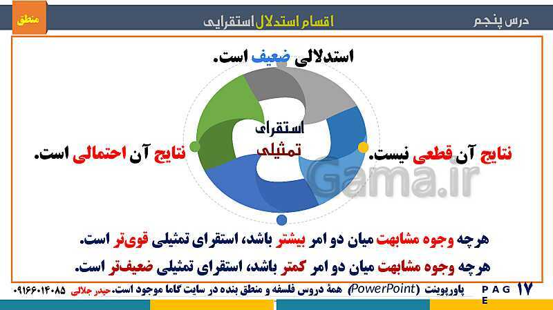 پاورپوینت منطق دهم دبیرستان | درس 5: اقسام استدلال استقرایی- پیش نمایش