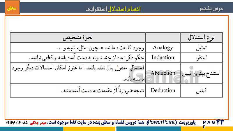 پاورپوینت منطق دهم دبیرستان | درس 5: اقسام استدلال استقرایی- پیش نمایش