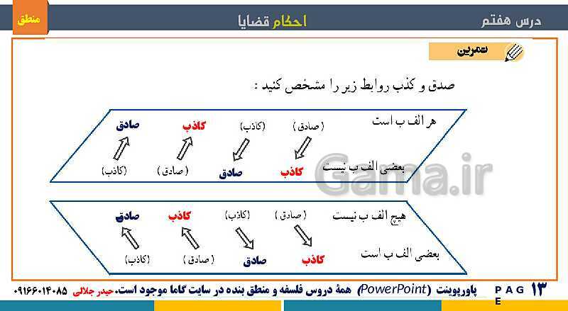 پاورپوینت منطق دهم دبیرستان | درس 7: احکام قضایا- پیش نمایش