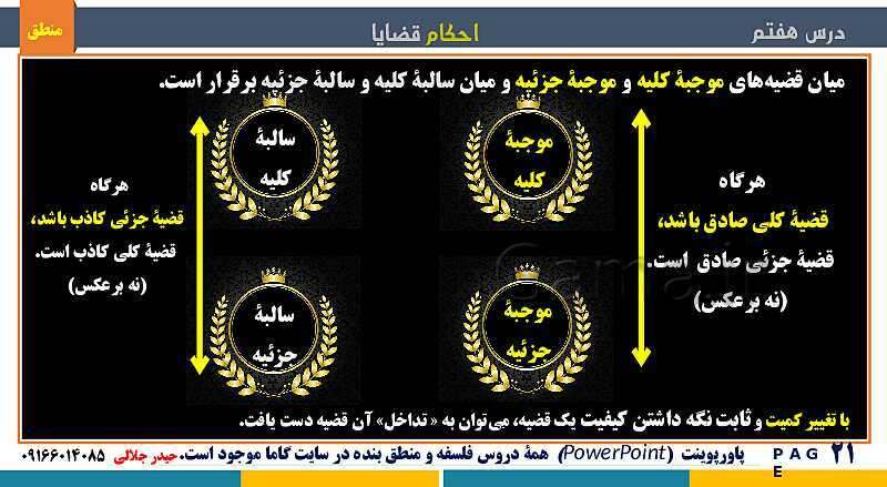 پاورپوینت منطق دهم دبیرستان | درس 7: احکام قضایا- پیش نمایش