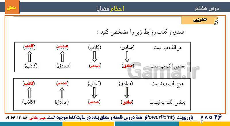 پاورپوینت منطق دهم دبیرستان | درس 7: احکام قضایا- پیش نمایش