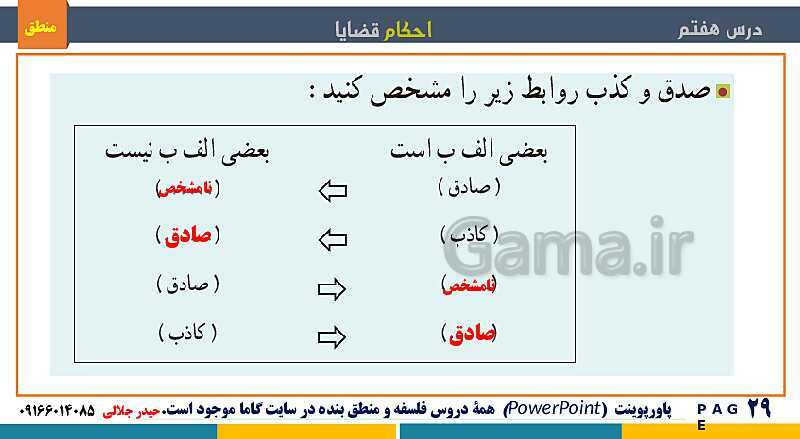 پاورپوینت منطق دهم دبیرستان | درس 7: احکام قضایا- پیش نمایش