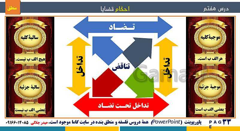 پاورپوینت منطق دهم دبیرستان | درس 7: احکام قضایا- پیش نمایش