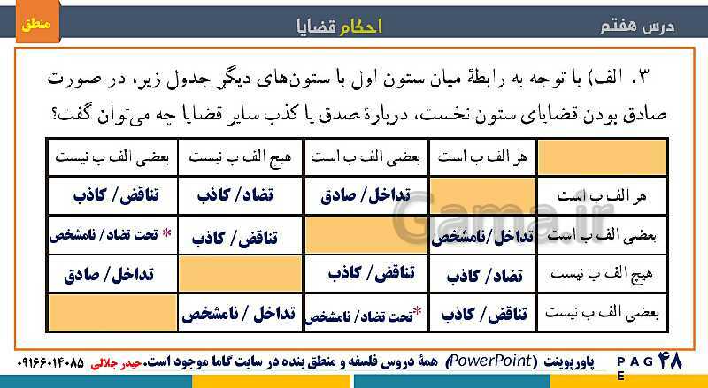 پاورپوینت منطق دهم دبیرستان | درس 7: احکام قضایا- پیش نمایش