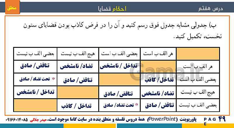 پاورپوینت منطق دهم دبیرستان | درس 7: احکام قضایا- پیش نمایش