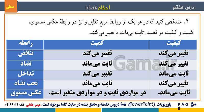 پاورپوینت منطق دهم دبیرستان | درس 7: احکام قضایا- پیش نمایش