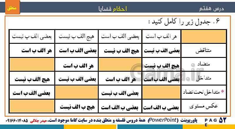 پاورپوینت منطق دهم دبیرستان | درس 7: احکام قضایا- پیش نمایش