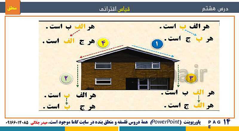 پاورپوینت منطق دهم دبیرستان | درس 8: قیاس اقترانی- پیش نمایش