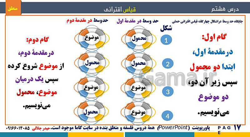 پاورپوینت منطق دهم دبیرستان | درس 8: قیاس اقترانی- پیش نمایش