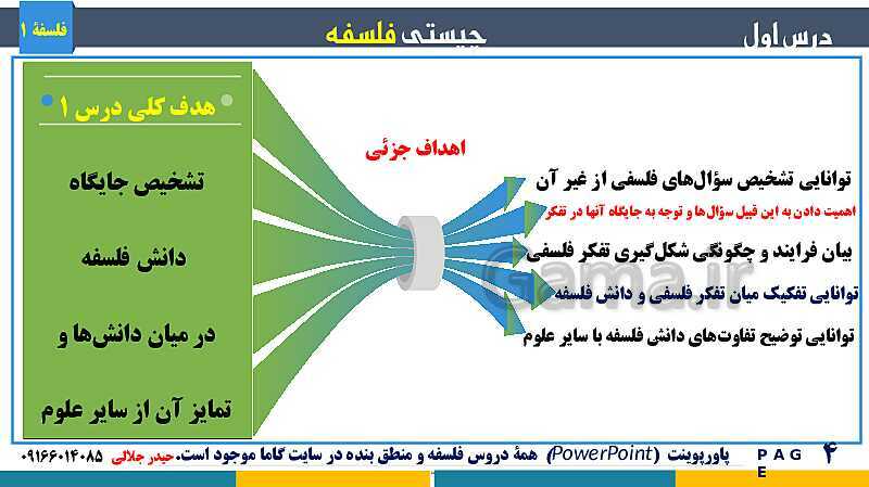 پاورپوینت تدریس مفهومی فلسفه یازدهم | درس 1: چیستی فلسفه- پیش نمایش