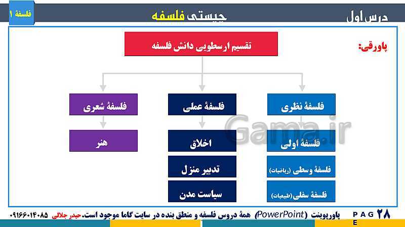 پاورپوینت تدریس مفهومی فلسفه یازدهم | درس 1: چیستی فلسفه- پیش نمایش