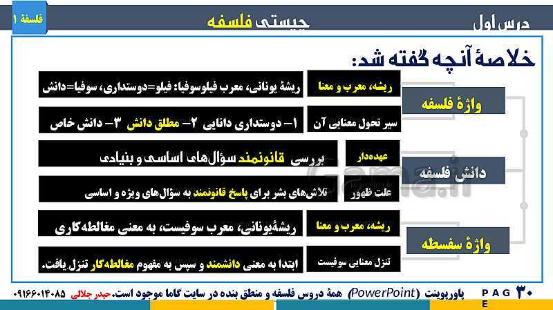 پاورپوینت تدریس مفهومی فلسفه یازدهم | درس 1: چیستی فلسفه- پیش نمایش