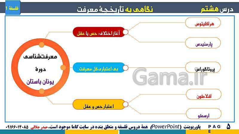 پاورپوینت تدریس مفهومی فلسفه یازدهم | درس 8: نگاهی به تاریخچه معرفت- پیش نمایش