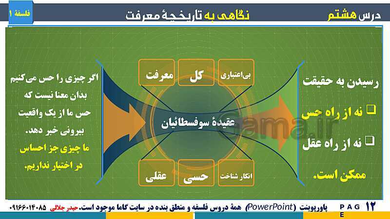 پاورپوینت تدریس مفهومی فلسفه یازدهم | درس 8: نگاهی به تاریخچه معرفت- پیش نمایش