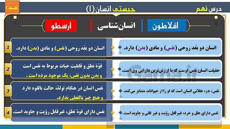 پاورپوینت تدریس مفهومی فلسفه یازدهم | درس 9: چیستی انسان (1)- پیش نمایش