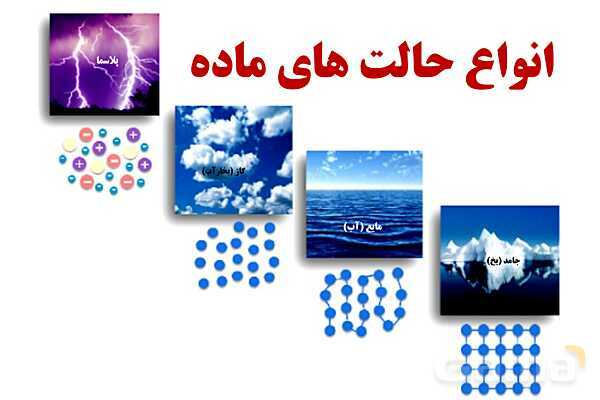 پاورپوینت آموزشی درس فیزیک (1) دهم | فصل 4: دما و گرما (تغییر حالت های ماده و روش های انتقال گرما)- پیش نمایش