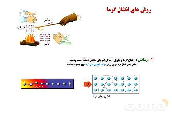 پاورپوینت آموزشی درس فیزیک (1) دهم | فصل 4: دما و گرما (تغییر حالت های ماده و روش های انتقال گرما)- پیش نمایش