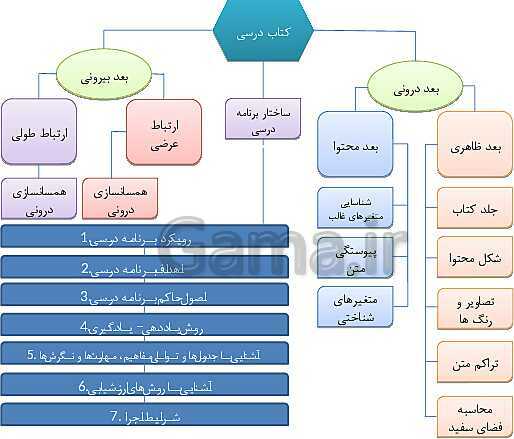 پاورپوینت تحلیل محتوای کتاب‌های فارسی و نگارش کلاس اول ابتدایی- پیش نمایش