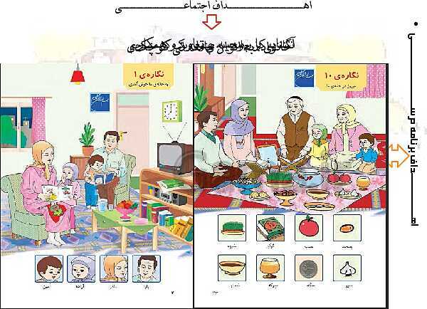 پاورپوینت تحلیل محتوای کتاب‌های فارسی و نگارش کلاس اول ابتدایی- پیش نمایش