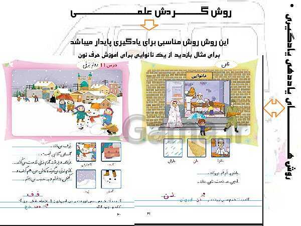 پاورپوینت تحلیل محتوای کتاب‌های فارسی و نگارش کلاس اول ابتدایی- پیش نمایش