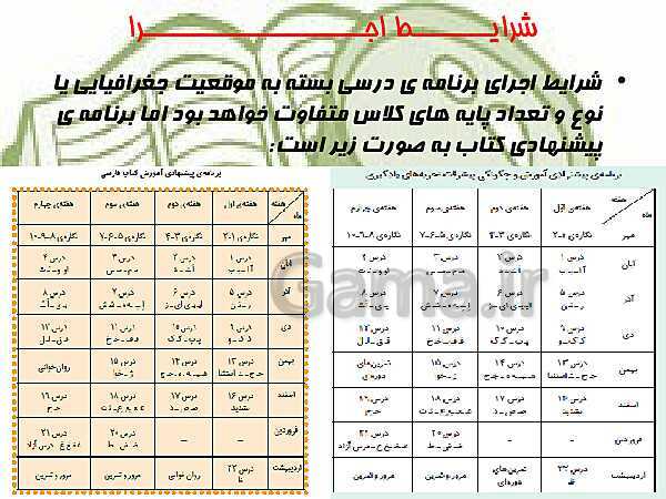 پاورپوینت تحلیل محتوای کتاب‌های فارسی و نگارش کلاس اول ابتدایی- پیش نمایش