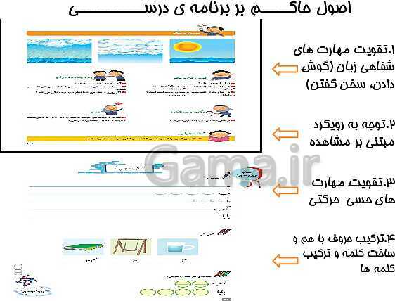 پاورپوینت تحلیل محتوای کتاب‌های فارسی و نگارش کلاس اول ابتدایی- پیش نمایش