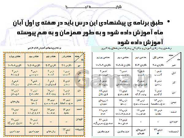 پاورپوینت تحلیل محتوای کتاب‌های فارسی و نگارش کلاس اول ابتدایی- پیش نمایش