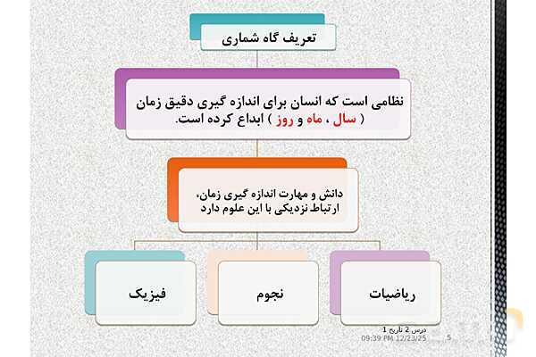 پاورپوینت تدریس تاریخ (1) دهم انسانی | درس 2: تاریخ؛ زمان و مکان- پیش نمایش