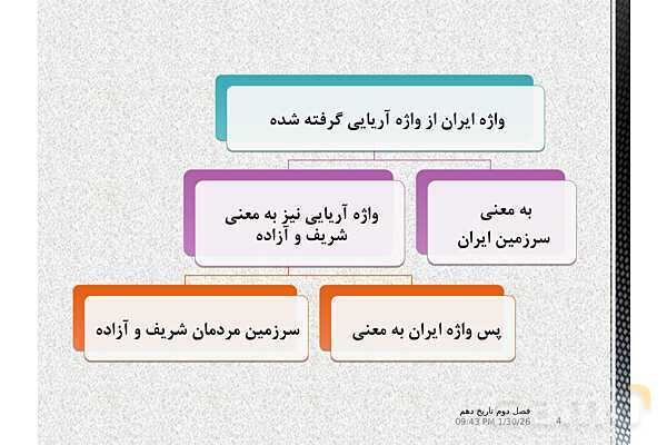 پاورپوینت تاریخ (1) دهم دبیرستان | درس 9: از ورود آریایی‌ها تا پایان هخامنشیان- پیش نمایش