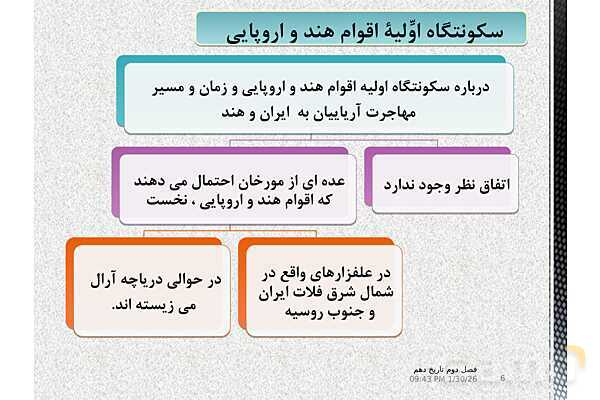 پاورپوینت تاریخ (1) دهم دبیرستان | درس 9: از ورود آریایی‌ها تا پایان هخامنشیان- پیش نمایش
