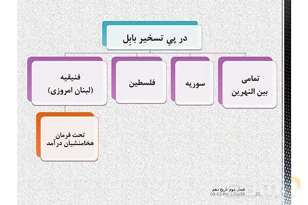 پاورپوینت تاریخ (1) دهم دبیرستان | درس 9: از ورود آریایی‌ها تا پایان هخامنشیان- پیش نمایش