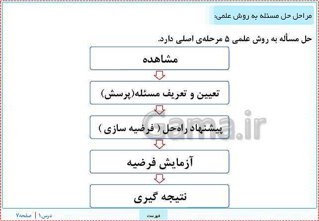 پاورپوینت تدریس علوم تجربی ششم دبستان | درس 1: زنگ علوم- پیش نمایش