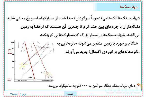پاورپوینت تدریس علوم تجربی ششم دبستان | درس 1: زنگ علوم- پیش نمایش