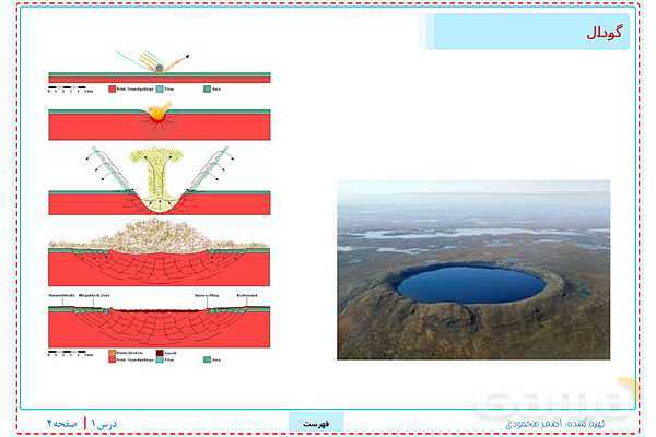 پاورپوینت تدریس علوم تجربی ششم دبستان | درس 1: زنگ علوم- پیش نمایش