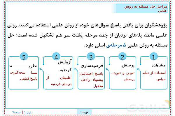 پاورپوینت تدریس علوم تجربی ششم دبستان | درس 1: زنگ علوم- پیش نمایش
