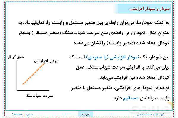 پاورپوینت تدریس علوم تجربی ششم دبستان | درس 1: زنگ علوم- پیش نمایش