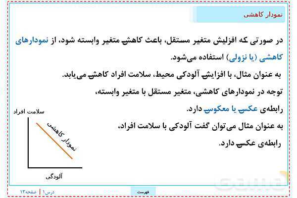 پاورپوینت تدریس علوم تجربی ششم دبستان | درس 1: زنگ علوم- پیش نمایش