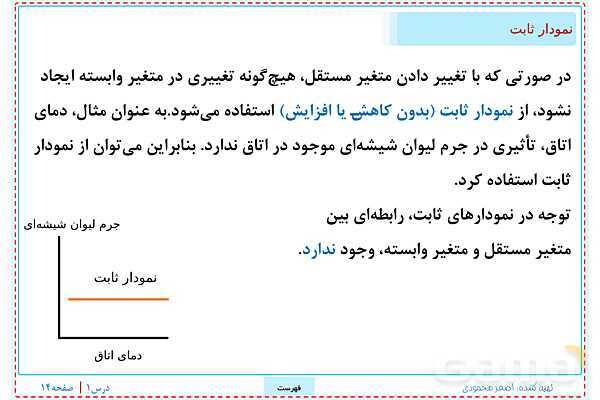 پاورپوینت تدریس علوم تجربی ششم دبستان | درس 1: زنگ علوم- پیش نمایش